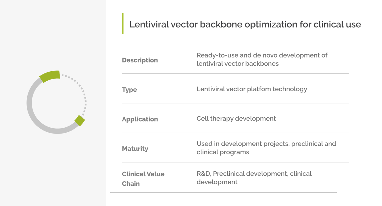 Lentiviral vector backbone optimization for clinical use