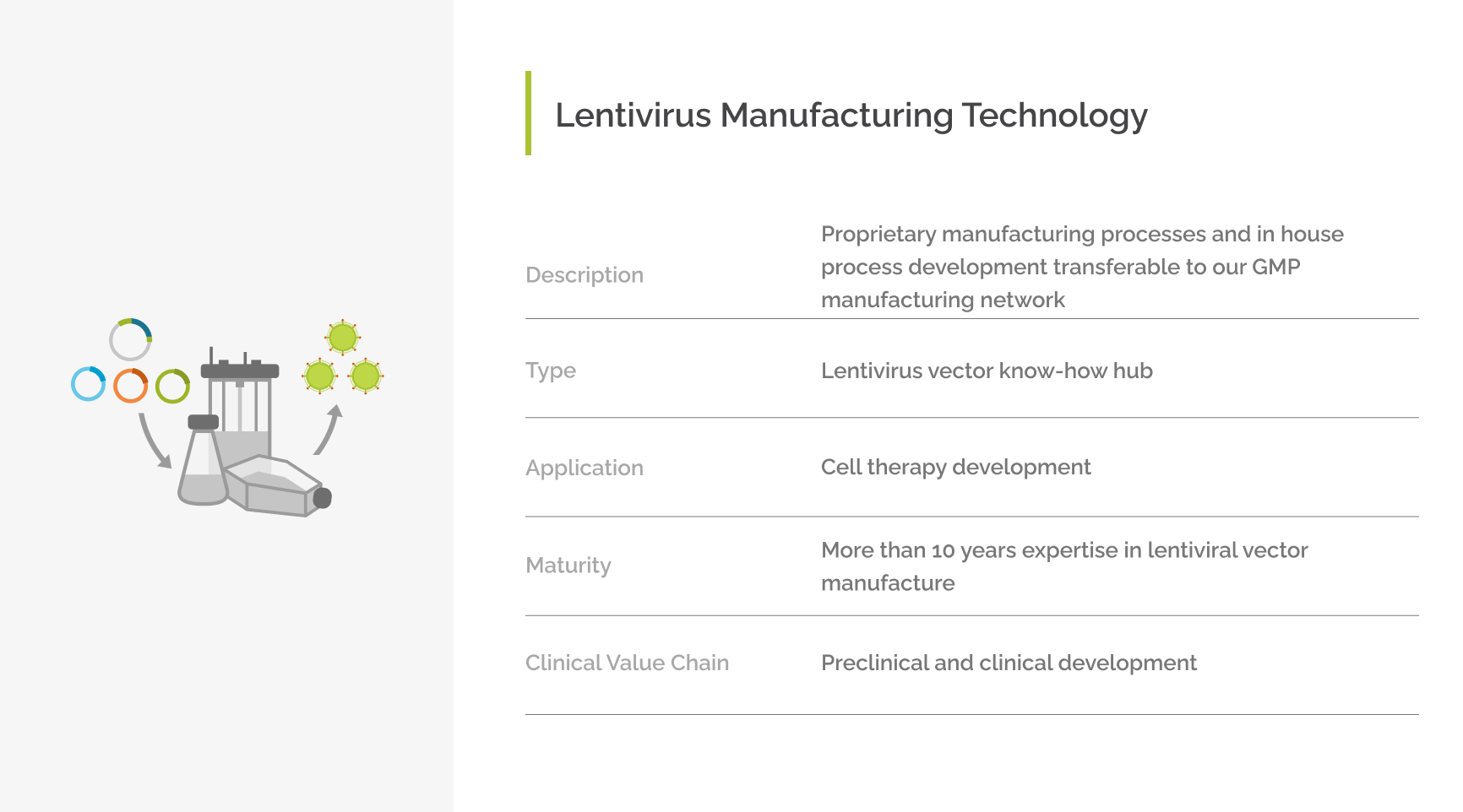 Lentivirus Manufacturing Technology-1