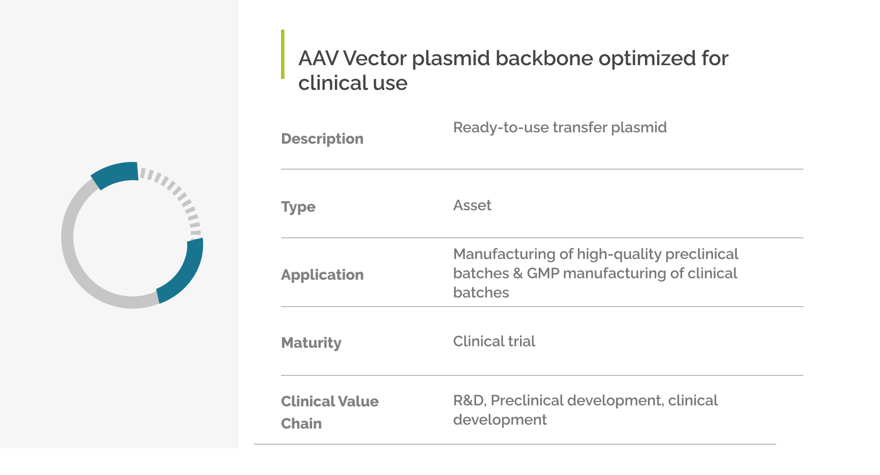 AAV Vector plasmid backbone optimized for clinical useTable