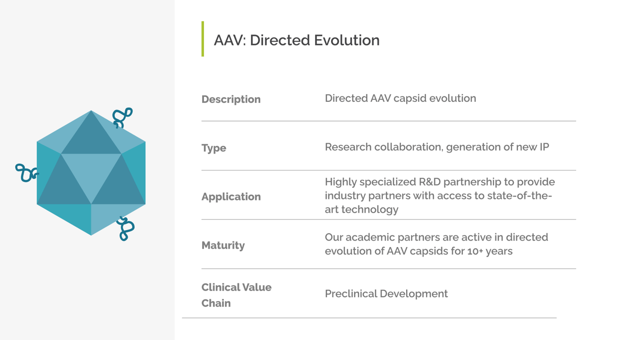 AAV_ Directed Evolution Table
