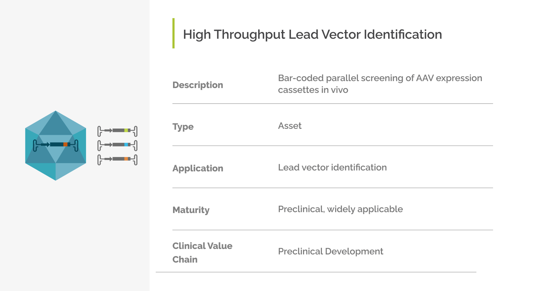 High Throughput Lead Vector Identification Table