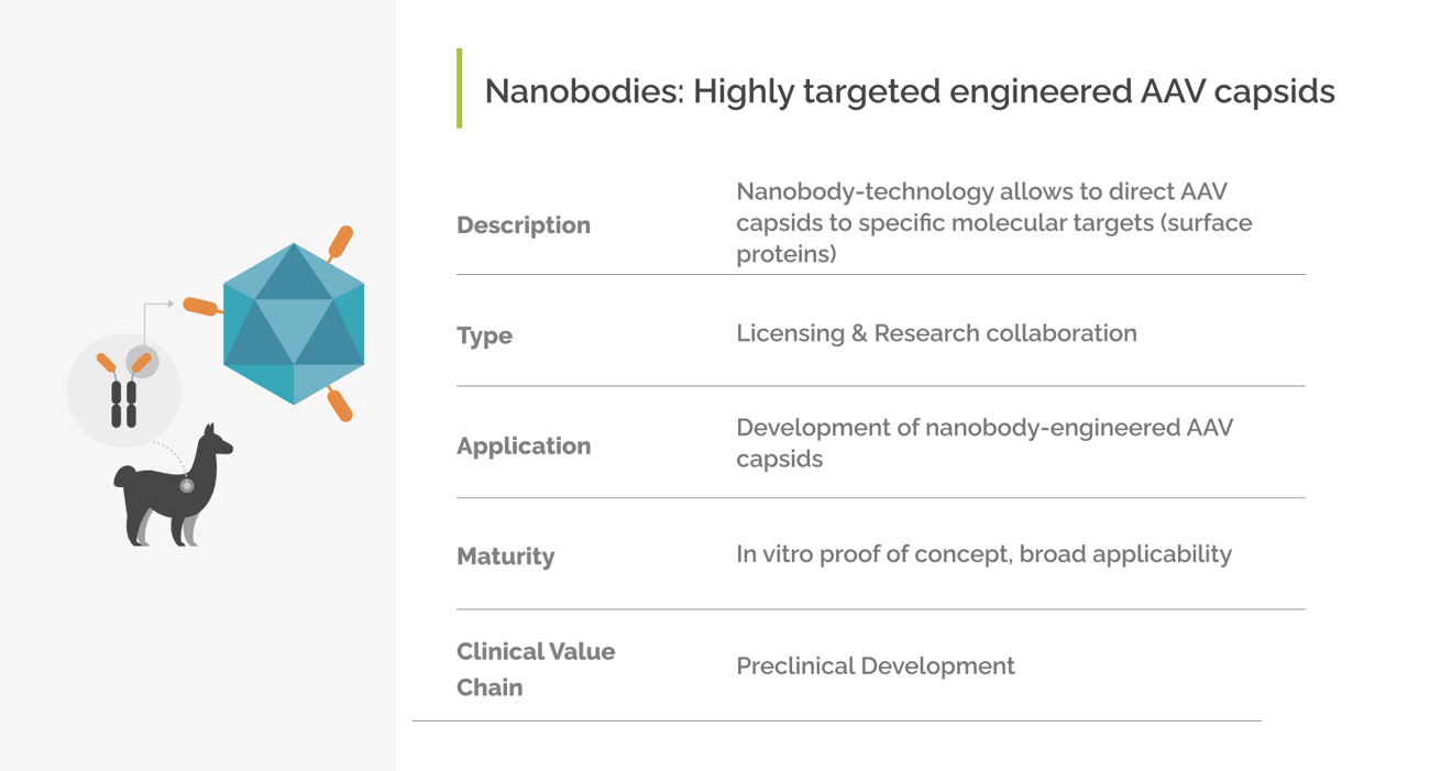 Nanobodies_ Highly targeted engineered AAV capsids Table
